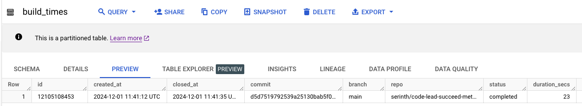 BigQuery productivity metrics results