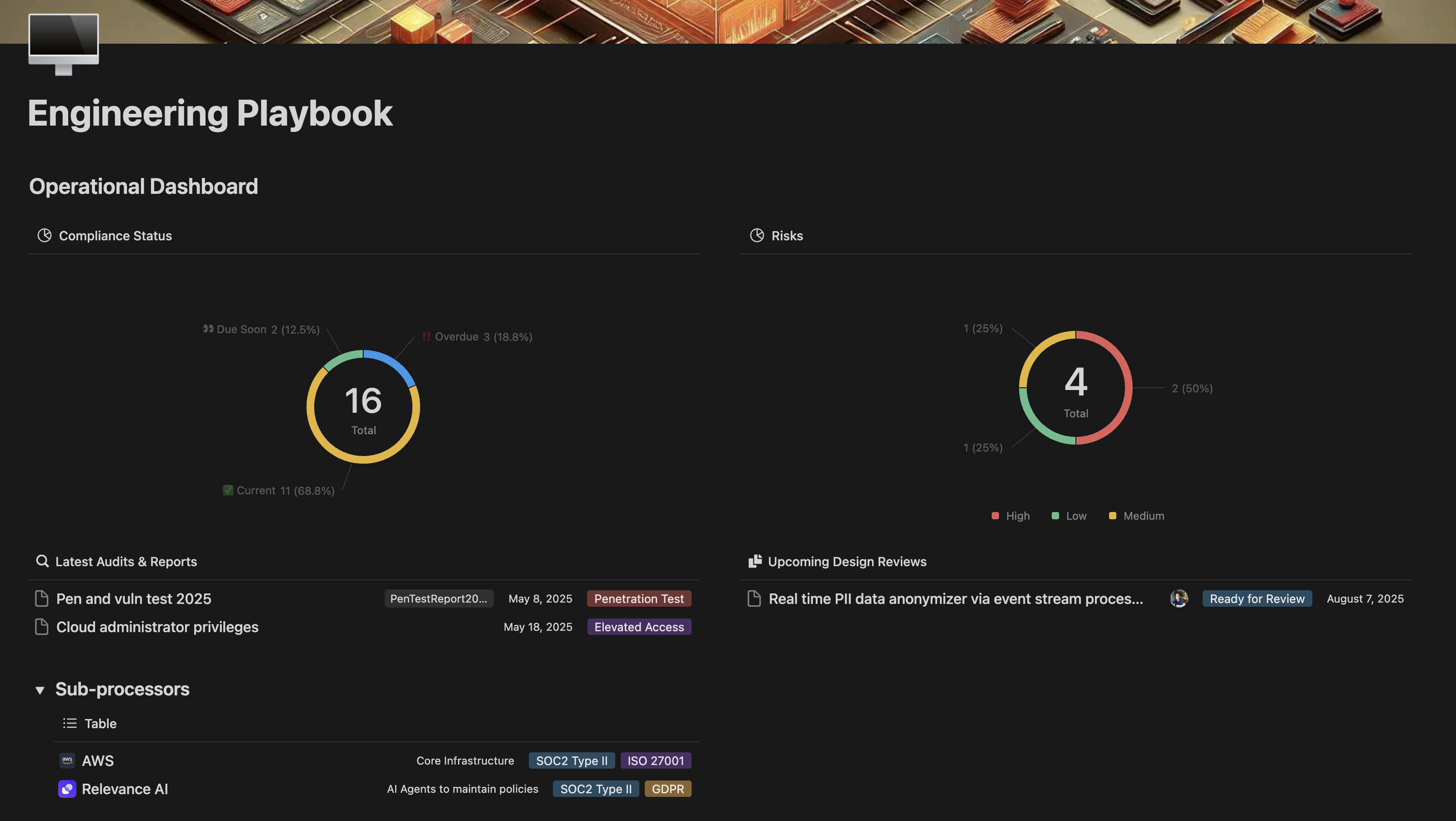 compliance ops dashboard