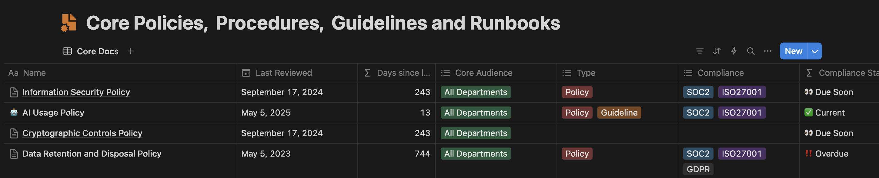 compliance ops policies db