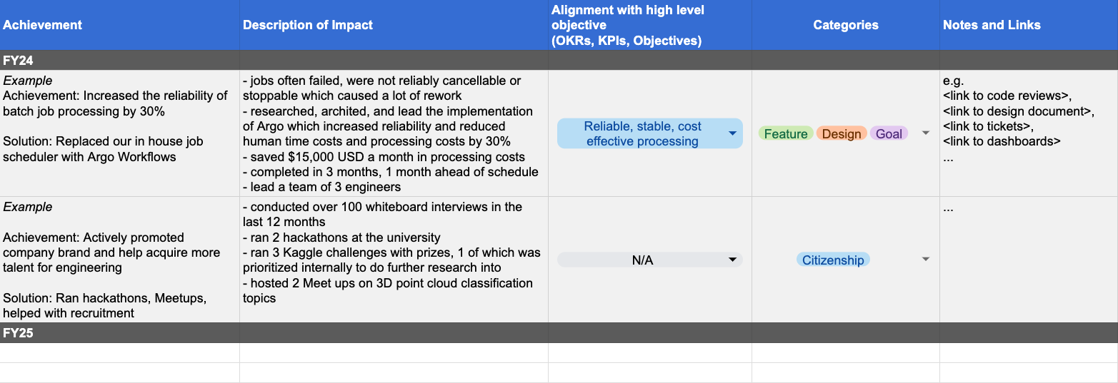 example impact worksheet