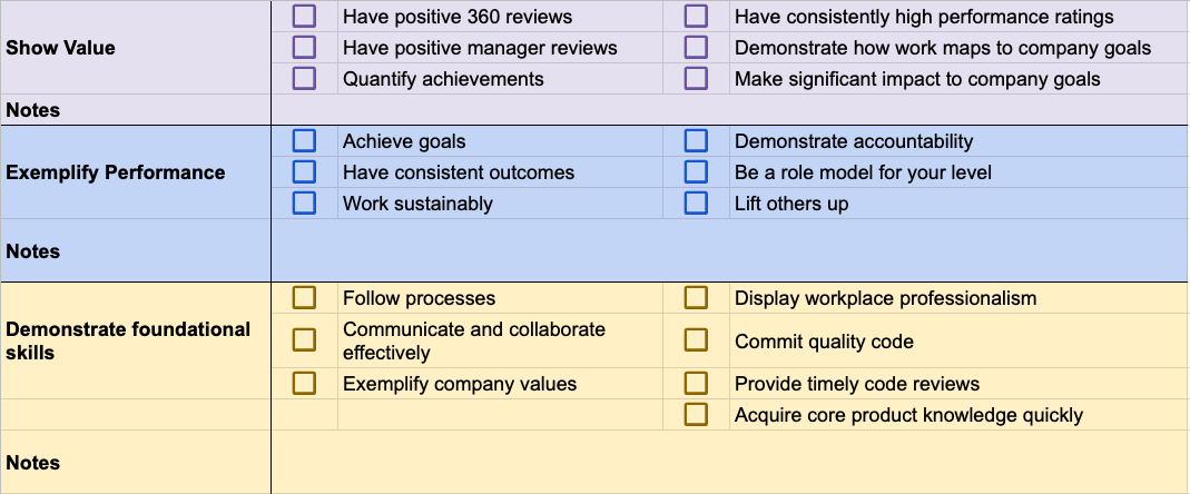 Performance Pyramid sheet